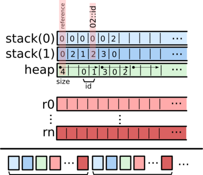 memory mapping