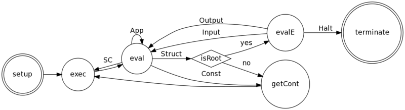finite state machine